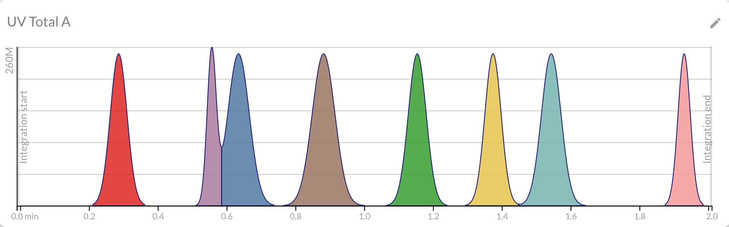 Peaksel Chromatography Software
